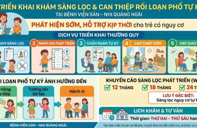 Triển khai khám sàng lọc và can thiệp rối loạn phổ tự kỷ tại Bệnh viện Sản – Nhi Quảng Ngãi